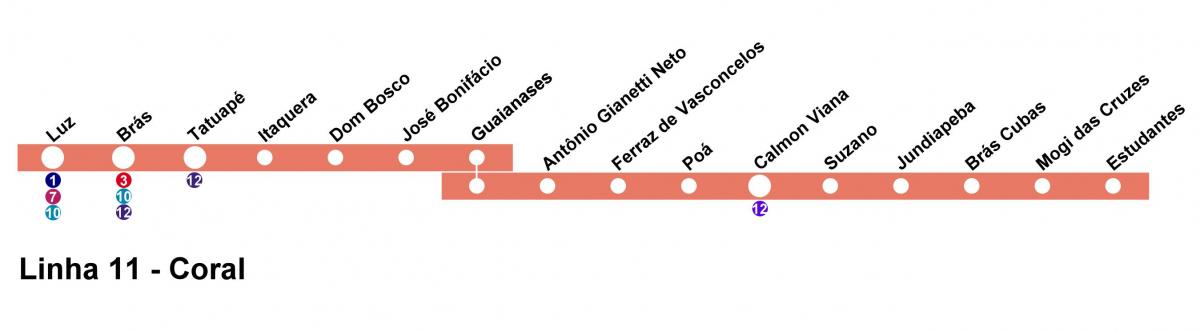 Карта на CPTM São Паоло - Линија 11 - Корални