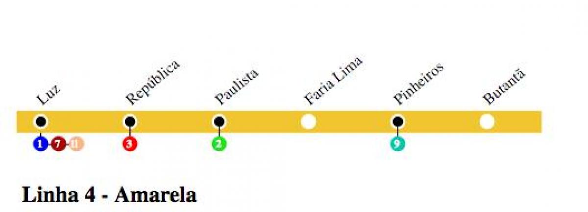 Карта на São Паоло метро - Линија 4 - Жолта