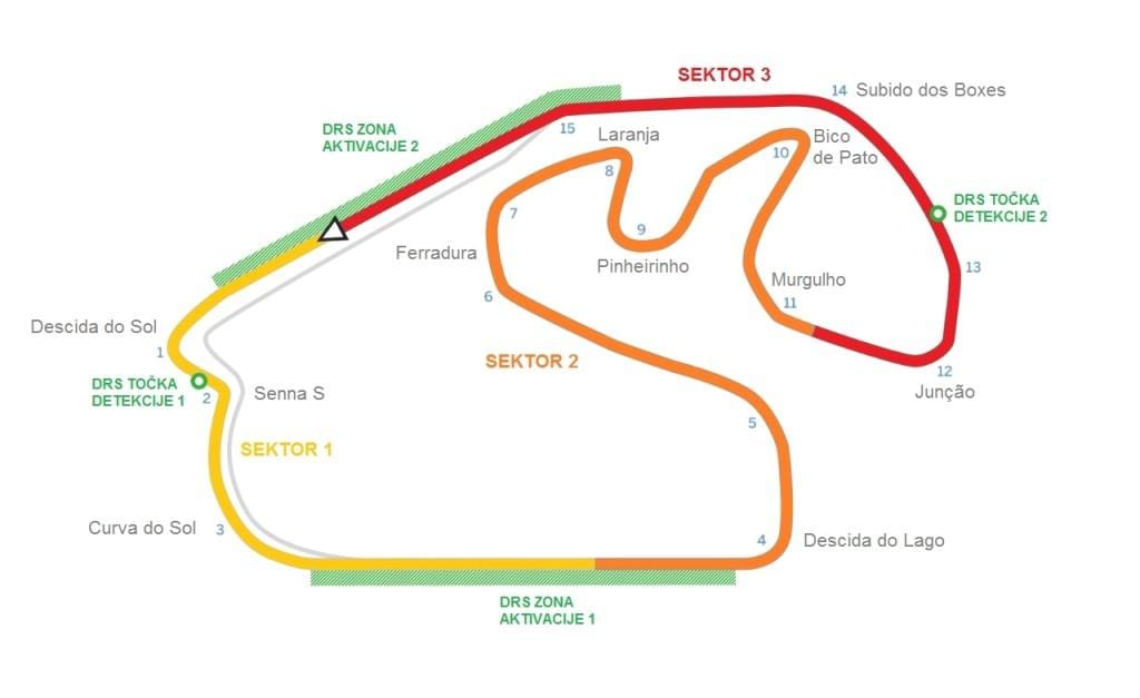 Карта на Коло на Interlagos São Паоло
