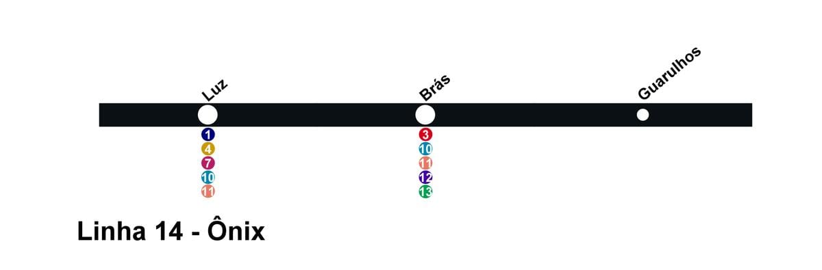 Карта на CPTM São Паоло - Линија 14 - Onix