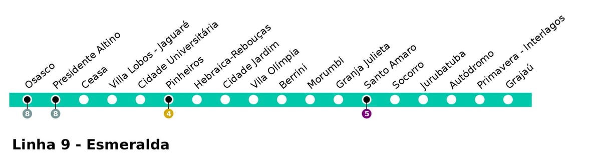 Карта на CPTM São Паоло - Линија 9 - Esmeralde