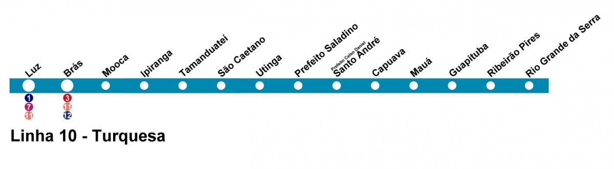Карта на CPTM São Паоло - Линија 10 - Тиркизна