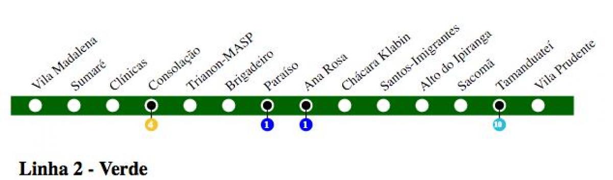 Карта на São Паоло метро - 2 Линија - Зелена