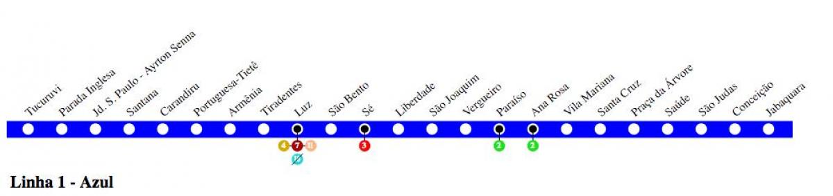 Карта на São Паоло метро Линија 1 - Сина