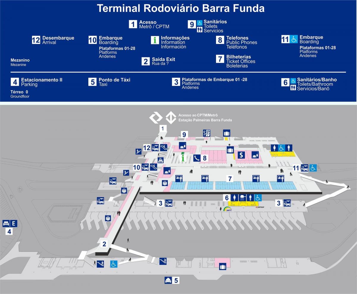 Мапа на автобуски терминал Barra Funda