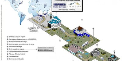 Карта на меѓународниот аеродром Viracopos - Терминал високо ниво на безбедност