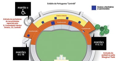 Карта на Canindé São Паоло стадионот
