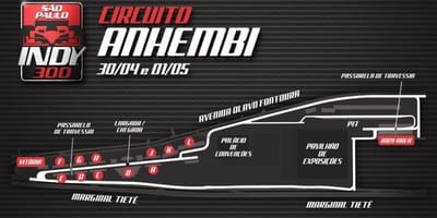 Карта на Indy 300 São Паоло