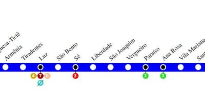 Карта на São Паоло метро Линија 1 - Сина