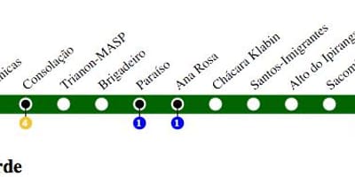 Карта на São Паоло метро - 2 Линија - Зелена